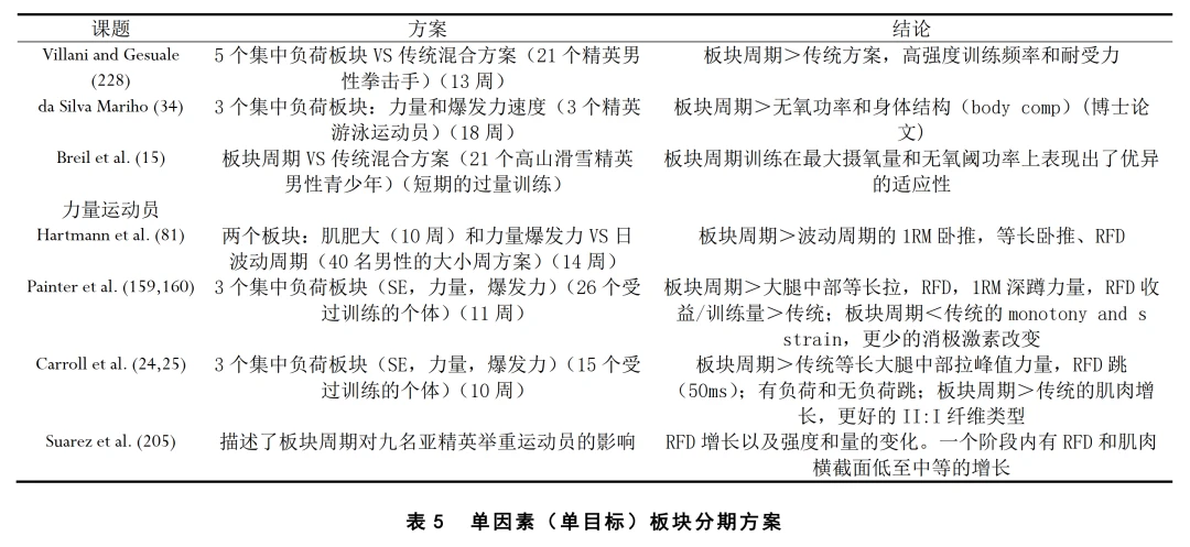 制定篮球交流计划以促进个人技能发展的方法_1